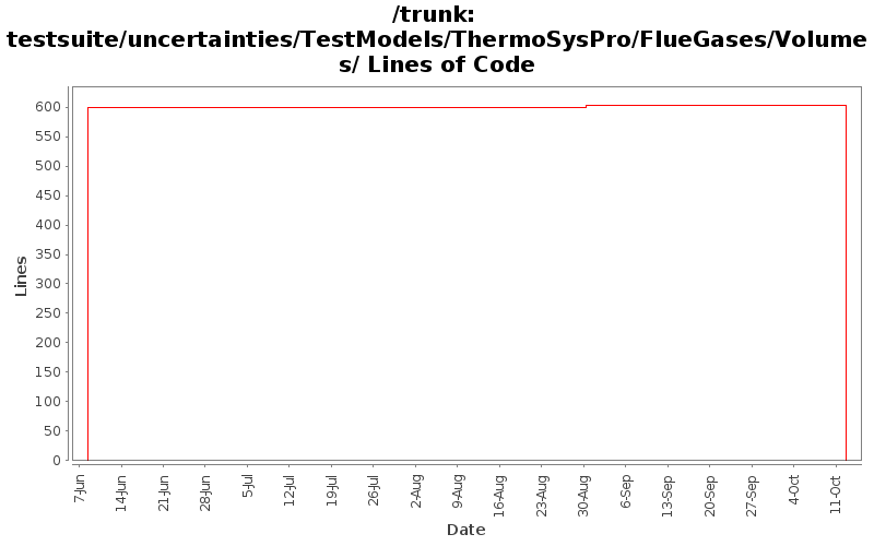 testsuite/uncertainties/TestModels/ThermoSysPro/FlueGases/Volumes/ Lines of Code