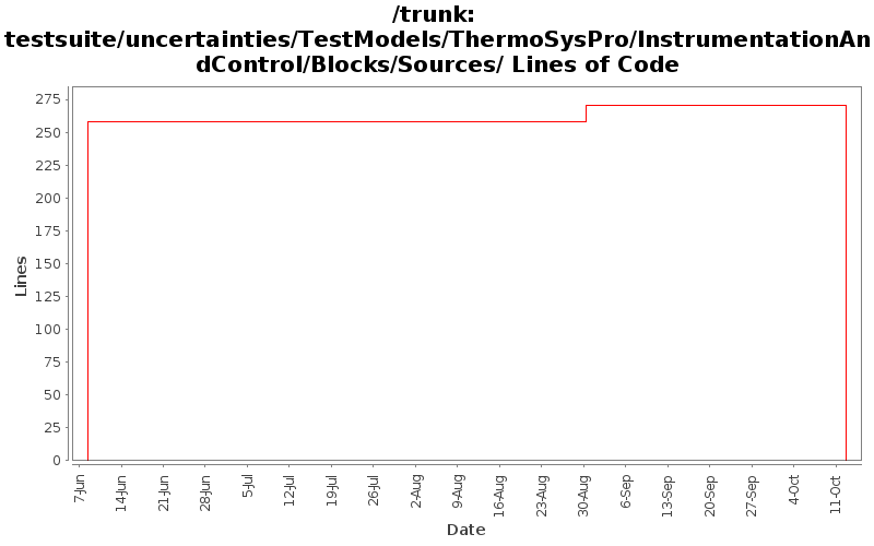 testsuite/uncertainties/TestModels/ThermoSysPro/InstrumentationAndControl/Blocks/Sources/ Lines of Code