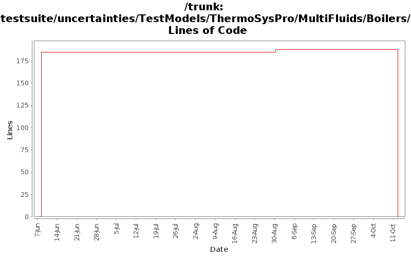 testsuite/uncertainties/TestModels/ThermoSysPro/MultiFluids/Boilers/ Lines of Code