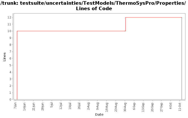 testsuite/uncertainties/TestModels/ThermoSysPro/Properties/ Lines of Code