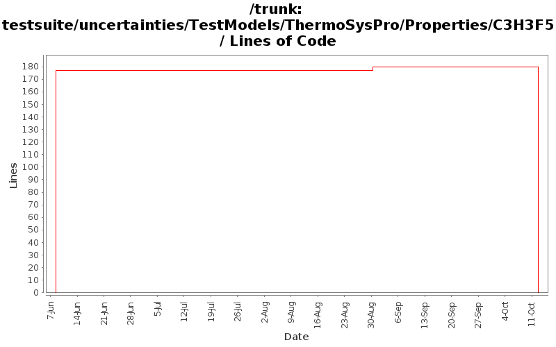 testsuite/uncertainties/TestModels/ThermoSysPro/Properties/C3H3F5/ Lines of Code