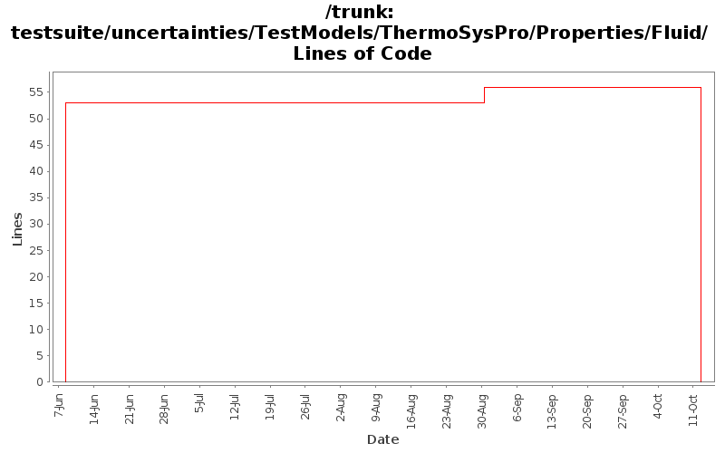 testsuite/uncertainties/TestModels/ThermoSysPro/Properties/Fluid/ Lines of Code