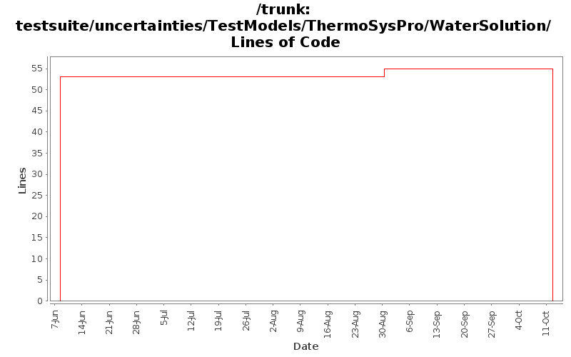 testsuite/uncertainties/TestModels/ThermoSysPro/WaterSolution/ Lines of Code