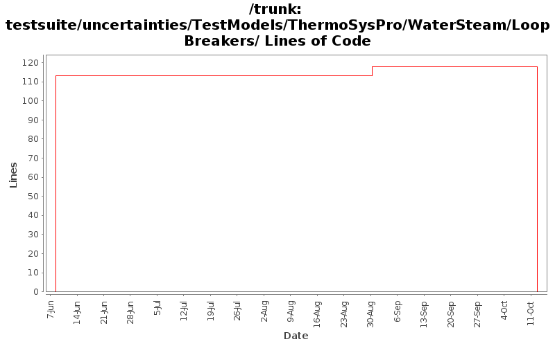 testsuite/uncertainties/TestModels/ThermoSysPro/WaterSteam/LoopBreakers/ Lines of Code